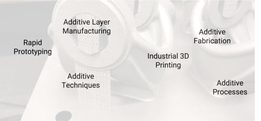 Common Terminologies for Additive Manufacturing
