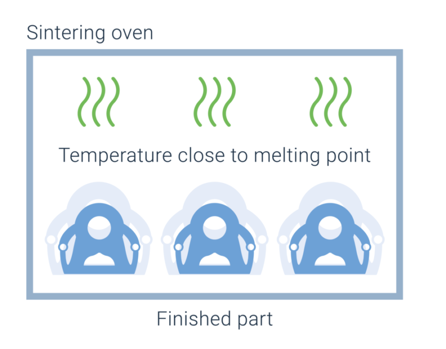 Sintering Process