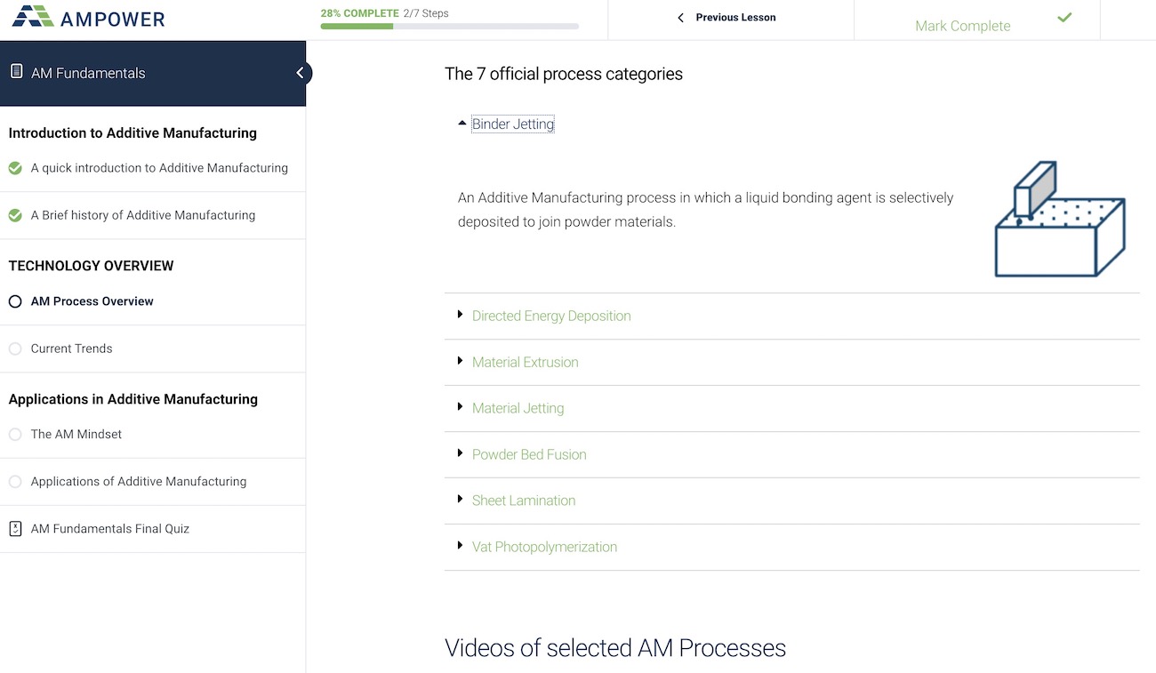 Additive Manufacturing Training Content: Process Categories Additive Manufacturing Training Content: Process Categories