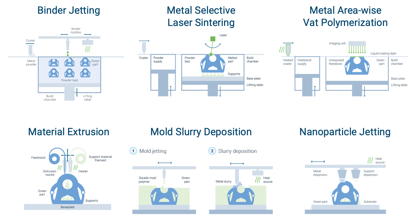 sinter-based-printing-technologies-updated