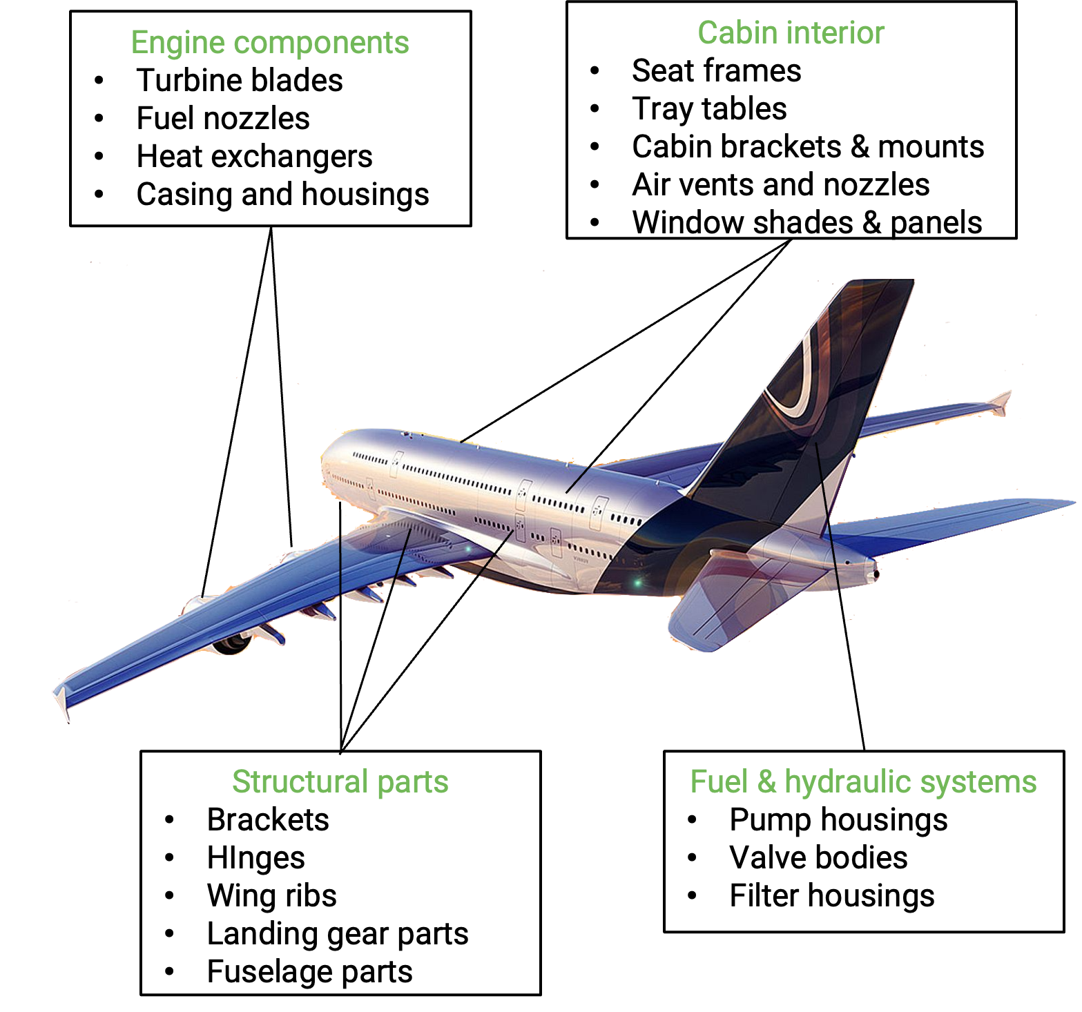 aerospace am parts
