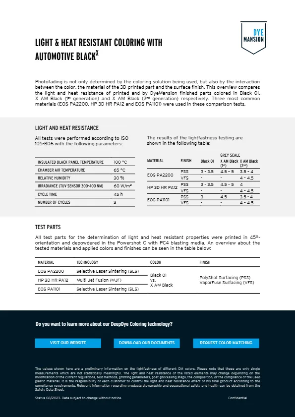 Download Whitepaper PDF
