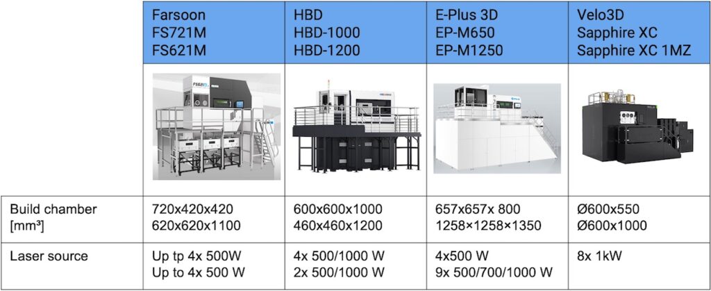 large-size-machines-updated22.jpg