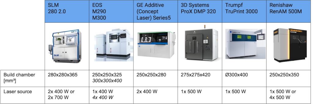 standard-size-machines-updated12.jpg